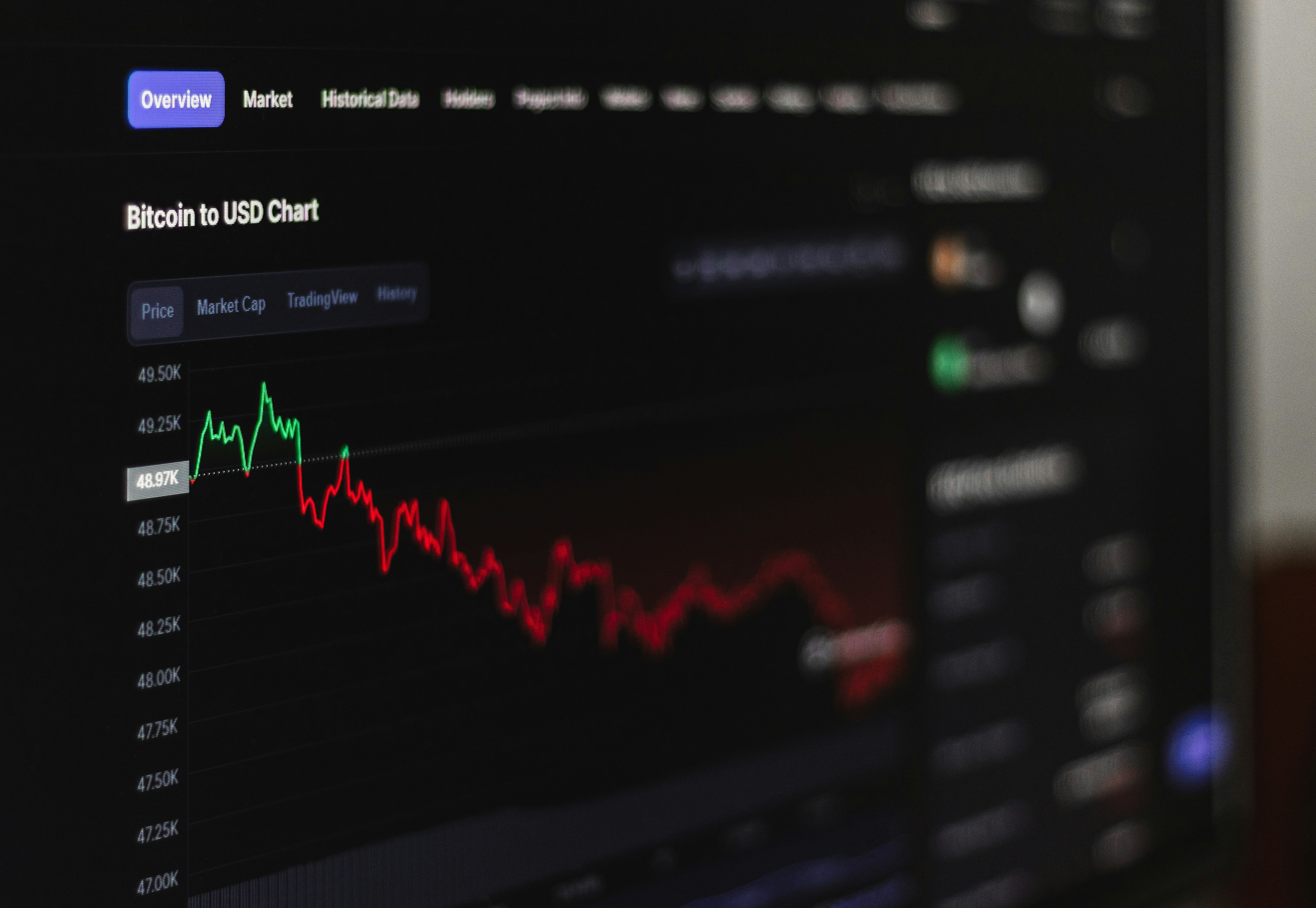 Chart displaying the price of Bitcoin in USD with green and red indicators.